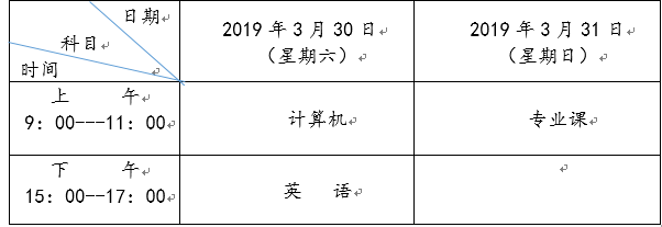 兰州理工大学2019年专升本招生简章(图1)